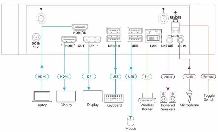 kramer-KC-BRAINWARE-25-Control-Processor-fig-2
