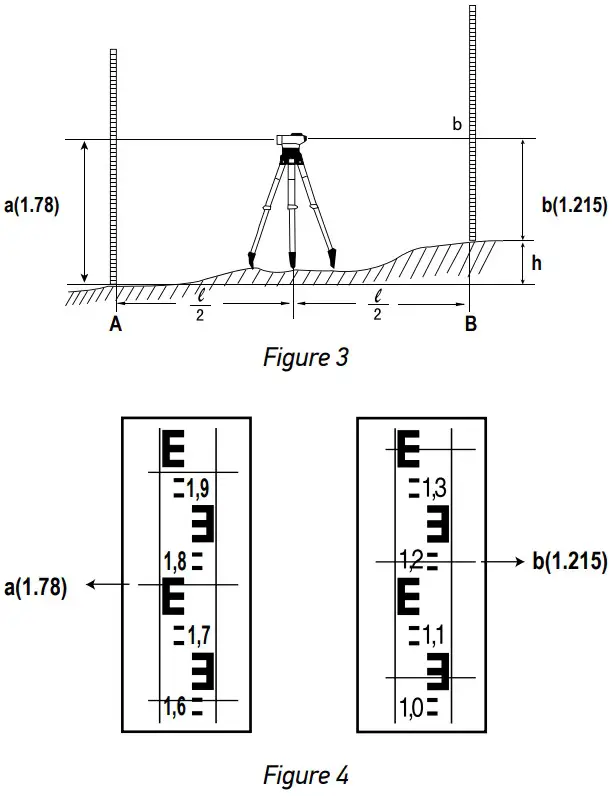 levenhuk Ermenrich PL30 Optical Level - Figure 4