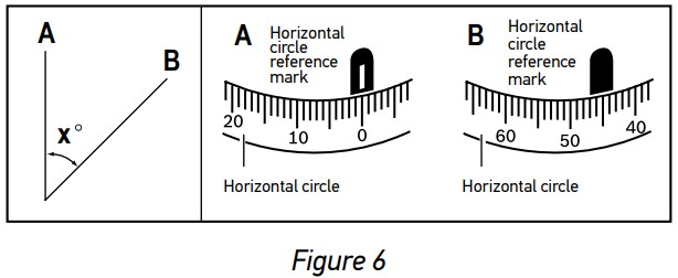 levenhuk Ermenrich PL30 Optical Level - Figure 6