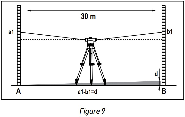 levenhuk Ermenrich PL30 Optical Level - Figure 8