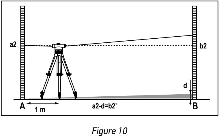 levenhuk Ermenrich PL30 Optical Level - Figure 9