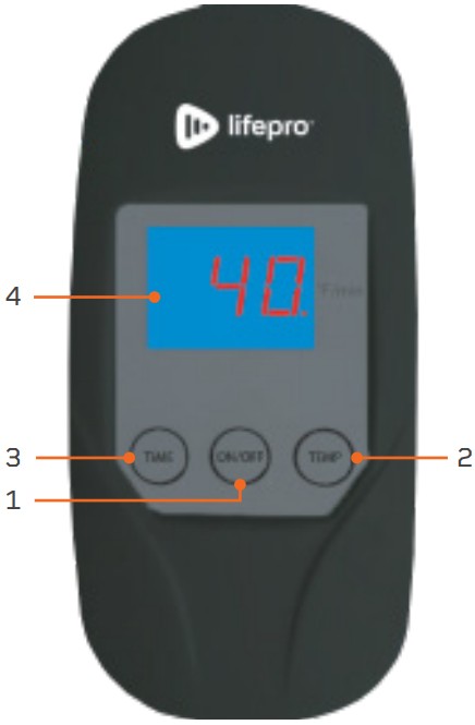 lifepro Bioremedy Infrared Sauna Blanket - PARTS OF THE BIOREMEDY 2