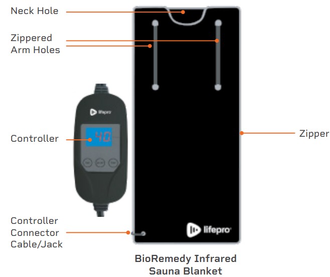 lifepro Bioremedy Infrared Sauna Blanket - PARTS OF THE BIOREMEDY