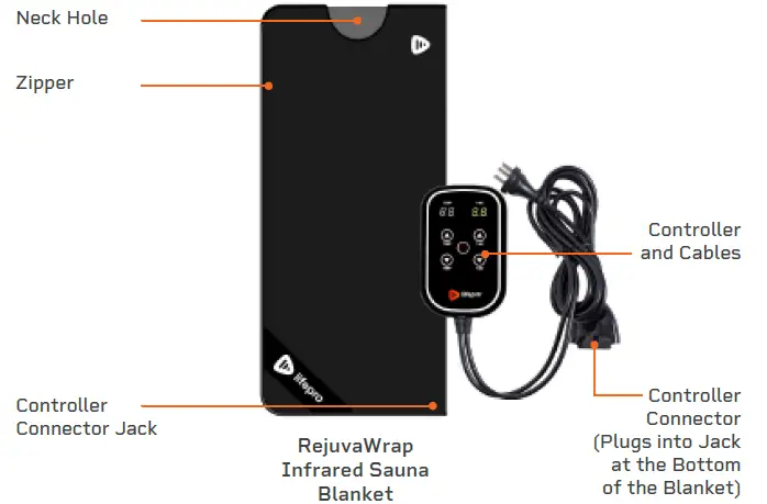 lifepro -REJUVAWRAP -Infrared -Sauna -Blanket -FIG (2)