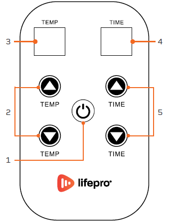 lifepro -REJUVAWRAP -Infrared -Sauna -Blanket -FIG (4)