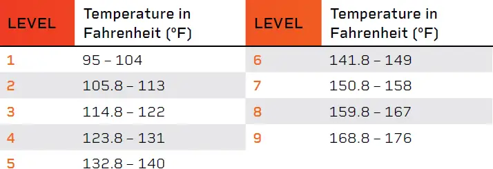 lifepro -REJUVAWRAP -Infrared -Sauna -Blanket -FIG (5)