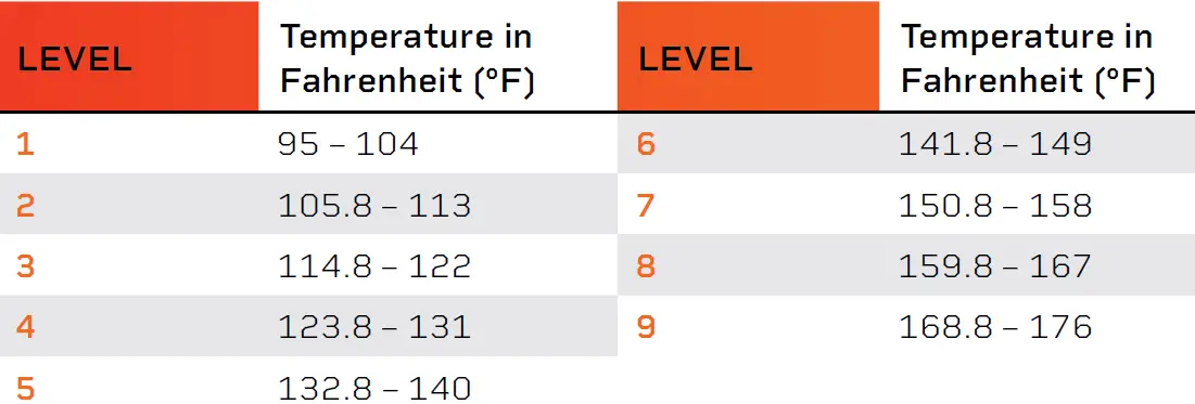 lifepro -REJUVAWRAP -Infrared -Sauna -Blanket -FIG (6)