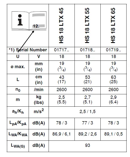 metabo-HS 18-LTX-Series-Cordless-Hedge-Trimmer-fig- (2)