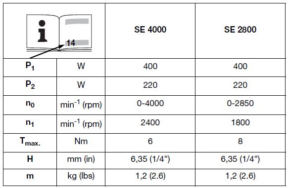 metabo-SE4000-Drywall-Screwdriver-FIG-1