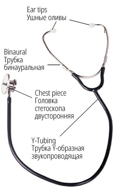 microlife-ST-72-Dual-Head-Stethoscope-fig-2