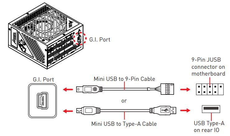 msi MEG Ai1300P PCIE5 Power Supply Unit User Guide - G.I. Port Connection