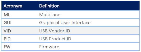 multiLane-Cooperative-Lane-Control-Application-FIG-14