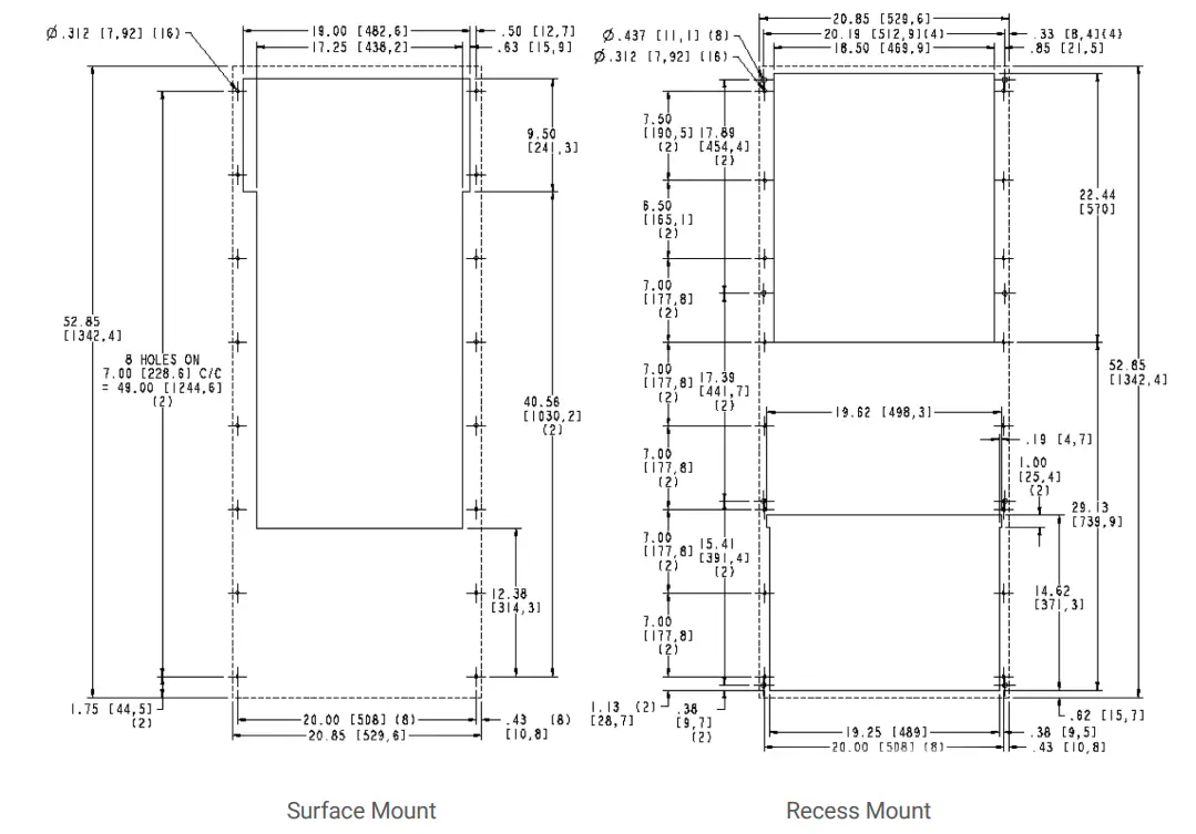 Mounting Cutout Dimensions 