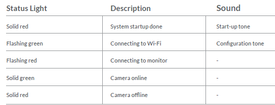 netvue-NI-9000-Peeka-baby-WiFi-Monitor-01 (17)