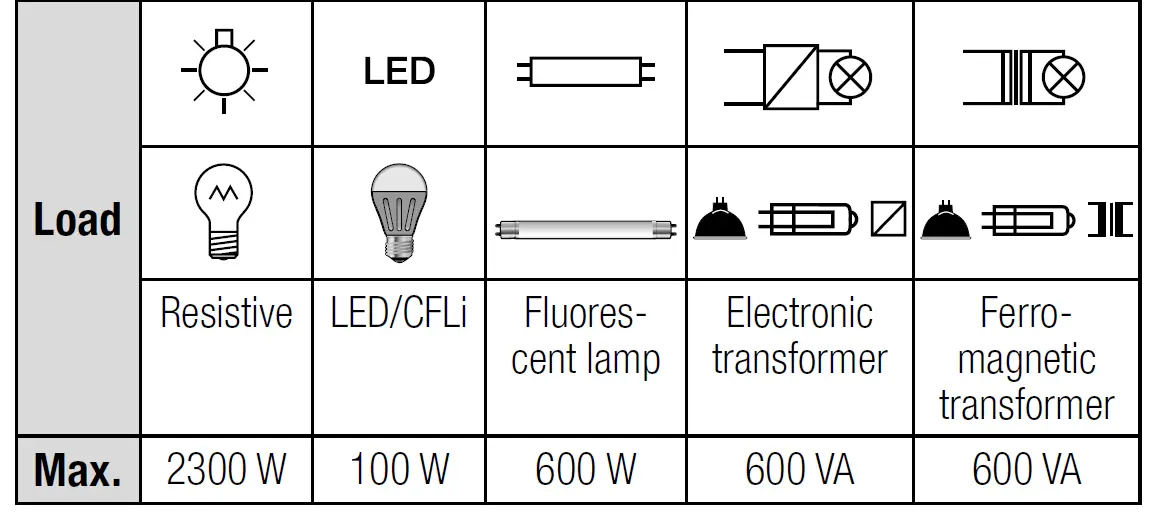 niko-101-72111-41-Connected-Single-Switch-11