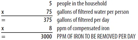 novowater-85DF-Single-Media-Tank-Filter-FIG-33
