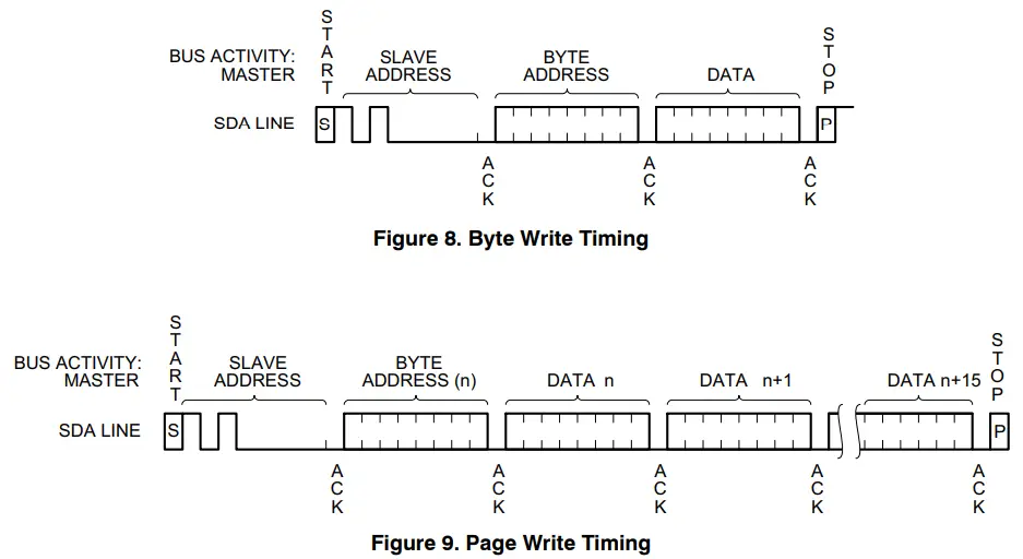 onsemi CAT1021 Supervisory Circuits - Write Timing
