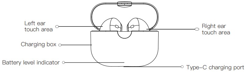 pamu S32 True Wireless Earbuds - Figure 1