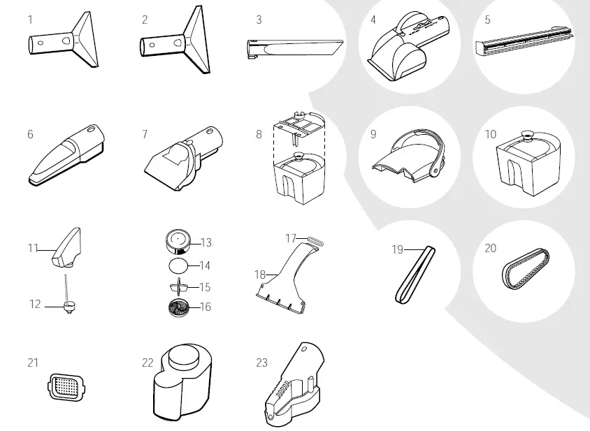 parts