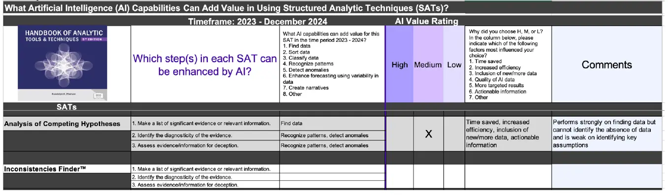 pherson-AI-Assisted-SATs-Matrix-01