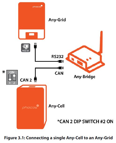 phocos-ESS-L-5kWh-48V-LFP-Energy-Storage-System-fig- (14)