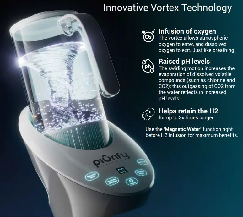 piurify PWH2022 Hybrid Water Hydrogenators User Manual - MAGNETIC WATER