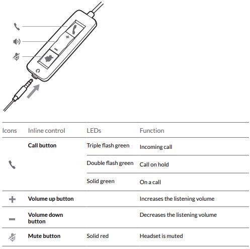 poly-5200-Series-Blackwire-USB-C-Headset-FIG-1