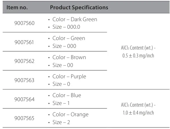 premier-9007560-Impregnated-Knitted-Cord- (8)