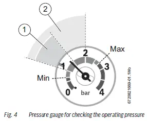 pressure