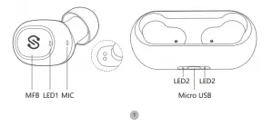 product diagram
