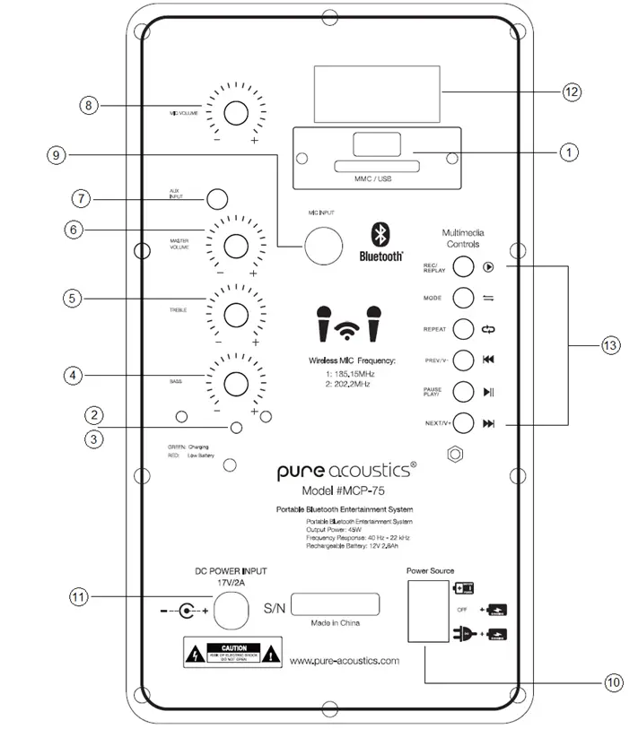pure acoustics Portable Bluetooth - CONTROL PANEL INSTRUCTION
