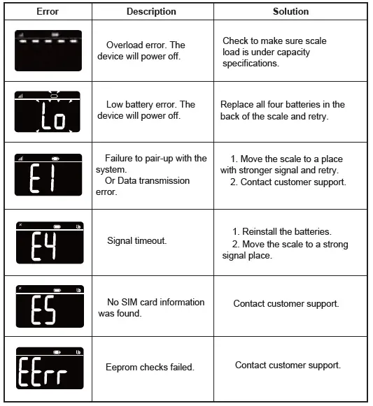 pylo-300-LTE-Weight-Scale-Plus-fig-14