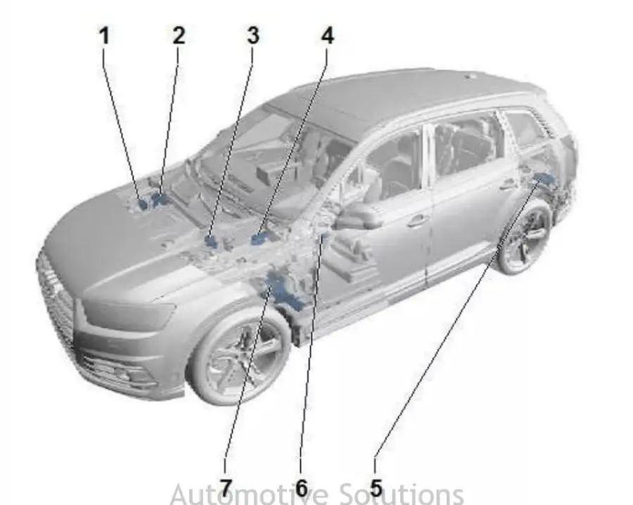 Audi Q7 2015-2019 (4L) Fuse box locations