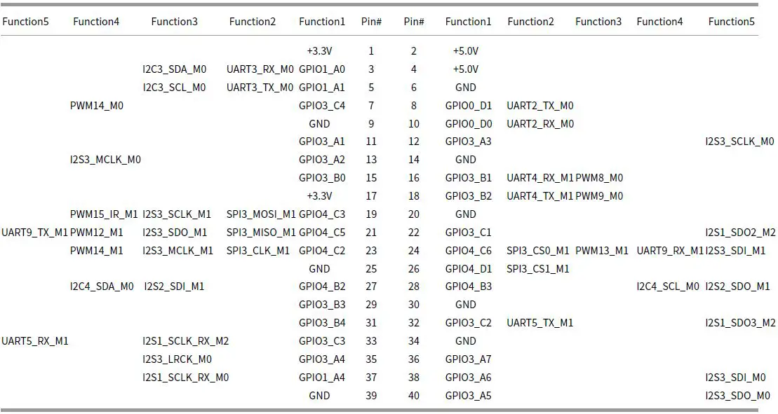 radxa-ROCK-3C-Single-Board-Computer-FIG-3