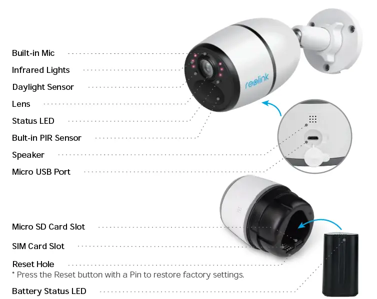 reolink-Go-Plus-4G-LTE-Cellular-Battery-Security-Camera-fig-2