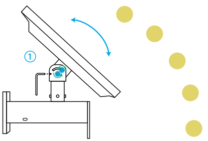 reolink TrackMix LTE Plus, Solar Panel Plus - Position