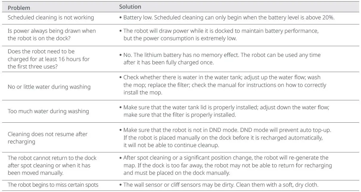 roborock-Q7-Robot-Vacuum-and-Mop-Cleaner-FIG 11