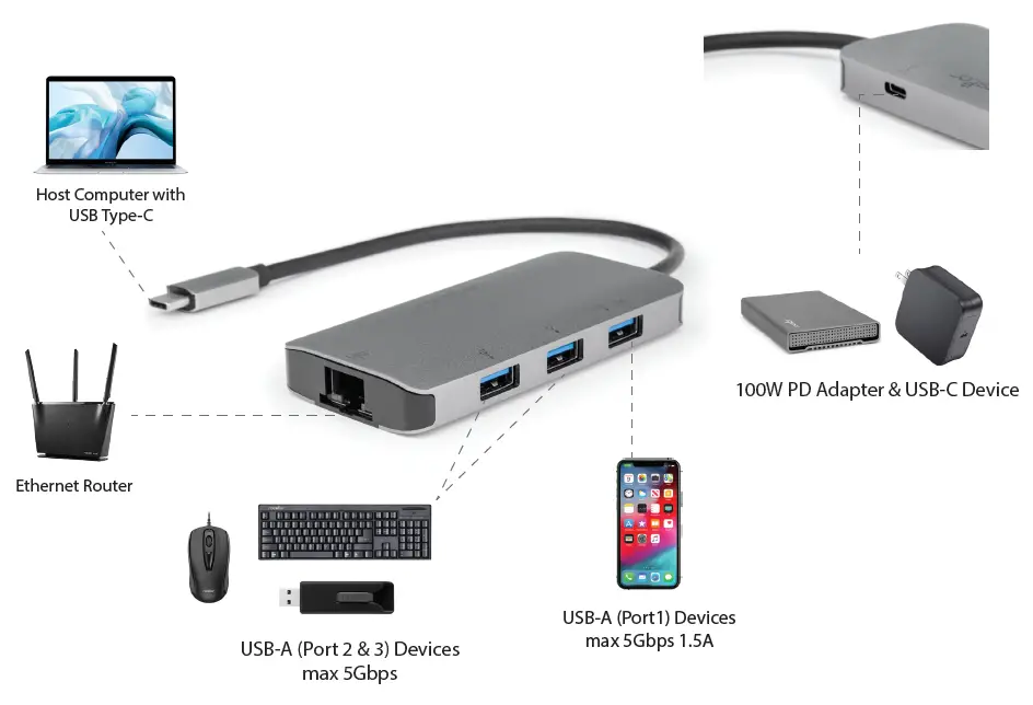 rocstor Y10A255-A1 3 Port USB Type-C Hub 1