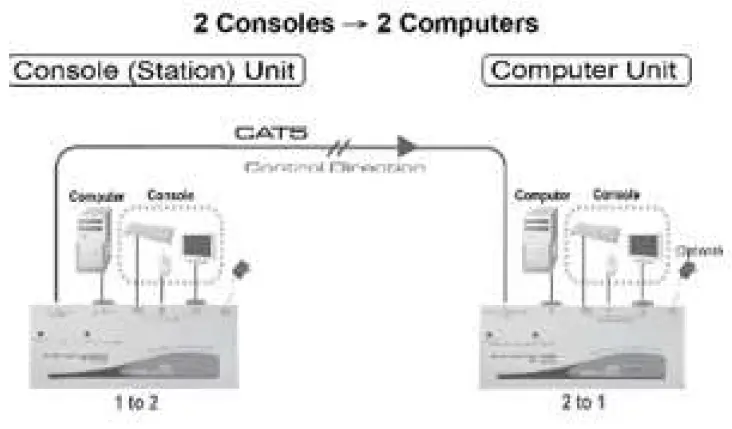roline-14.01.3249-Smart-KVM-Extender-2