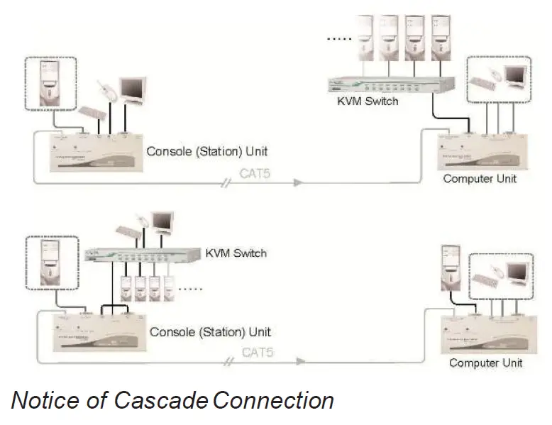 roline-14.01.3249-Smart-KVM-Extender-6