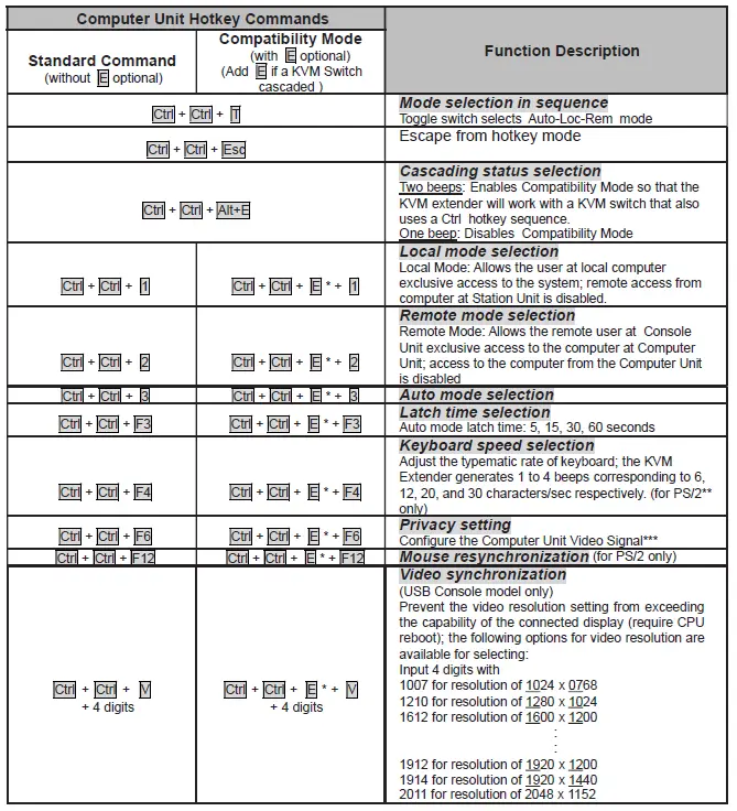roline-14.01.3249-Smart-KVM-Extender-8