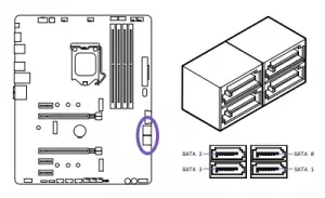sata connectors