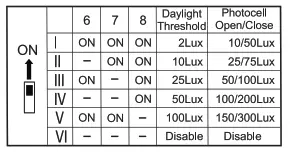 saxby lighting 103850 MW Sensor - fig2
