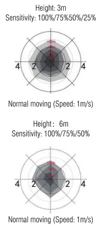 saxby lighting 103850 MW Sensor - fig5