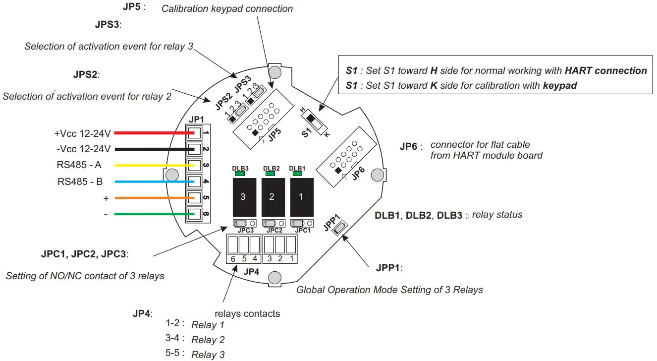 sensitron SMART S Series Gas Detectors - Detector circuit layout equipped