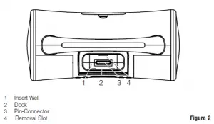 setting figure 2