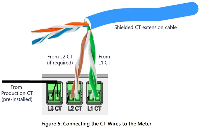 solaredge HD Wave Inverters with Built In RGM - CT Wires to the Meter