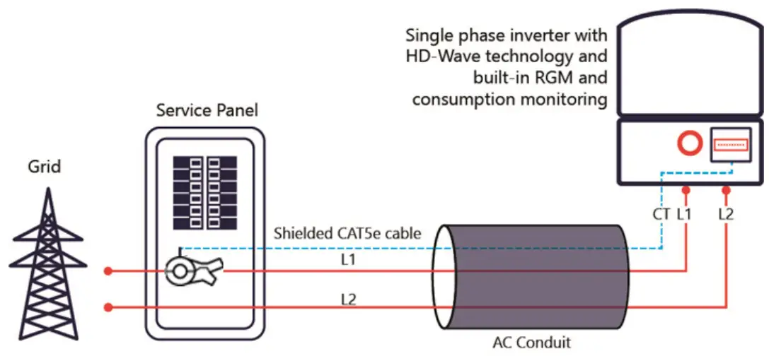 solaredge HD Wave Inverters with Built In RGM - Split Phase Grid without Neutral