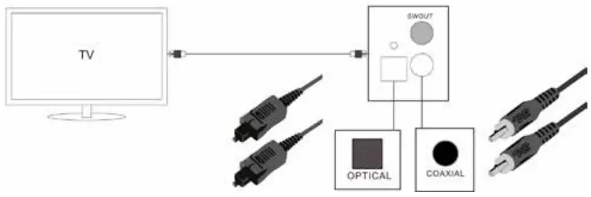 Connection