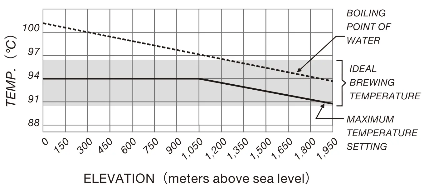 ELEVATION